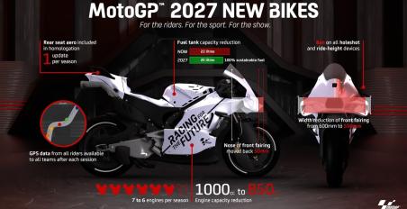 motomag MotoGP – Αλλαγές στους τεχνικούς κανονισμούς για το 2027, μια νέα εποχή ξεκινά [VIDEO]
