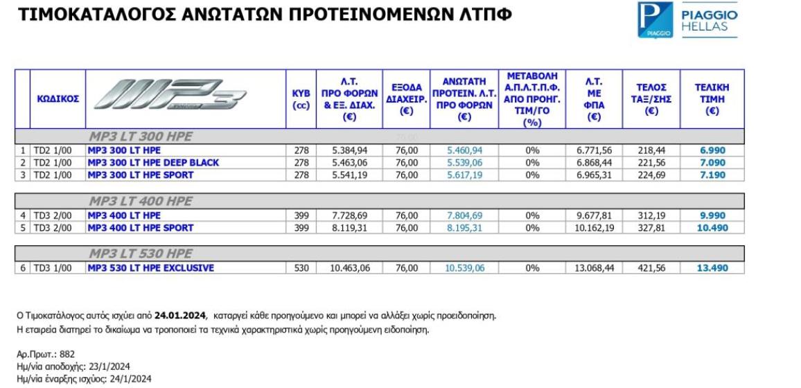 Piaggio Group - Νέοι τιμοκατάλογοι ανάμεσα στα μοντέλα βρίσκουμε τις τιμές των Stelvio και Tuareg 660 Dakar Edition