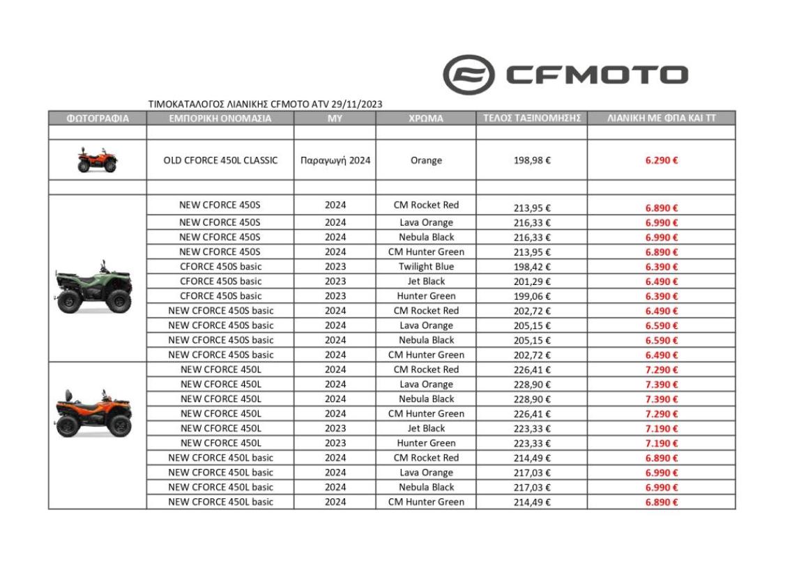 CFMOTO 1