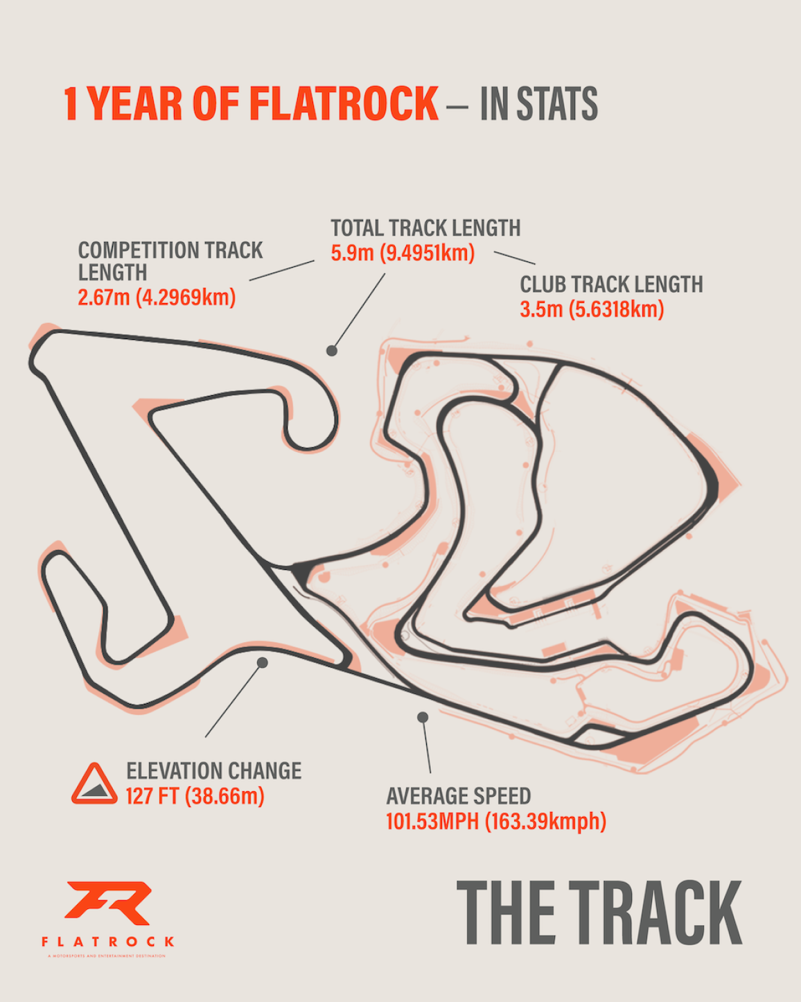 Flatrock Motorsports Park – Νέα πίστα με 34 στροφές και σχεδόν 9,5 χιλιόμετρα διαδρομής!