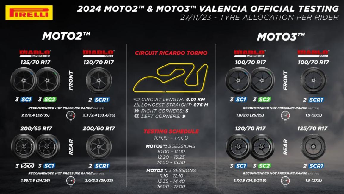 Moto2 & Moto3 Valencia Δοκιμαστικά 2023 – Με το δεξί μπήκε η νέα εποχή με την Pirelli ως αποκλειστικό προμηθευτή ελαστικών