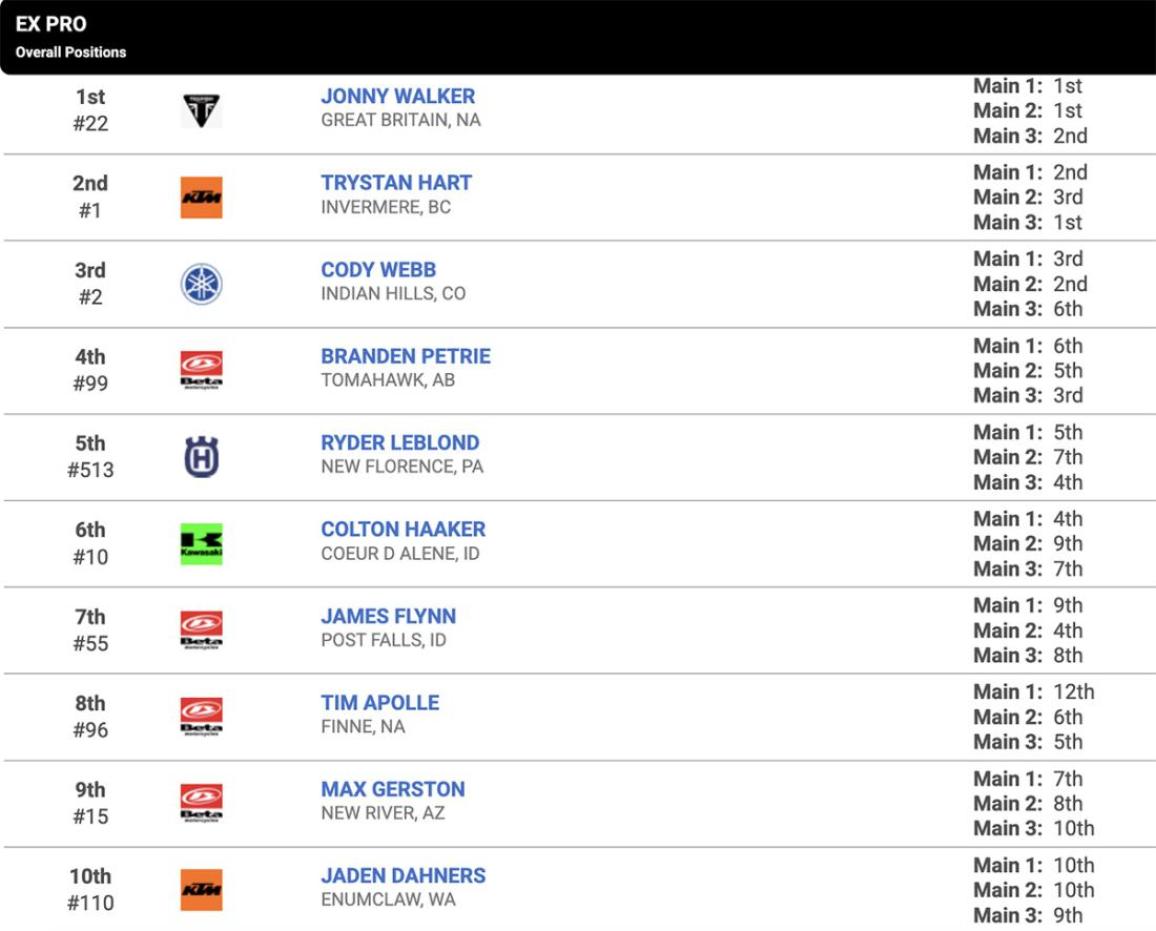 2025 AMA Endurocross Rnd 6