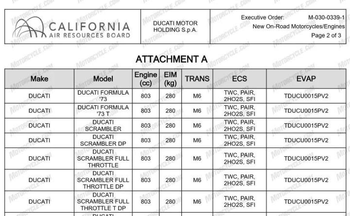Ducati 