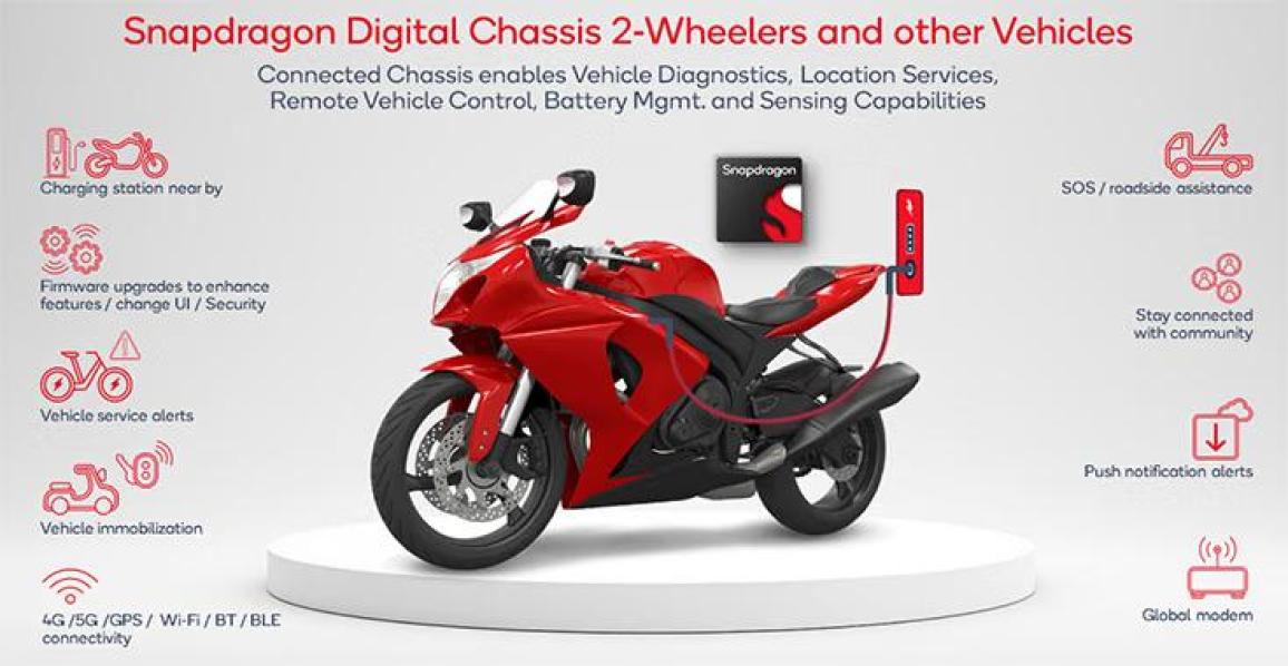 Snapdragon Digital Chassis 2 wheel