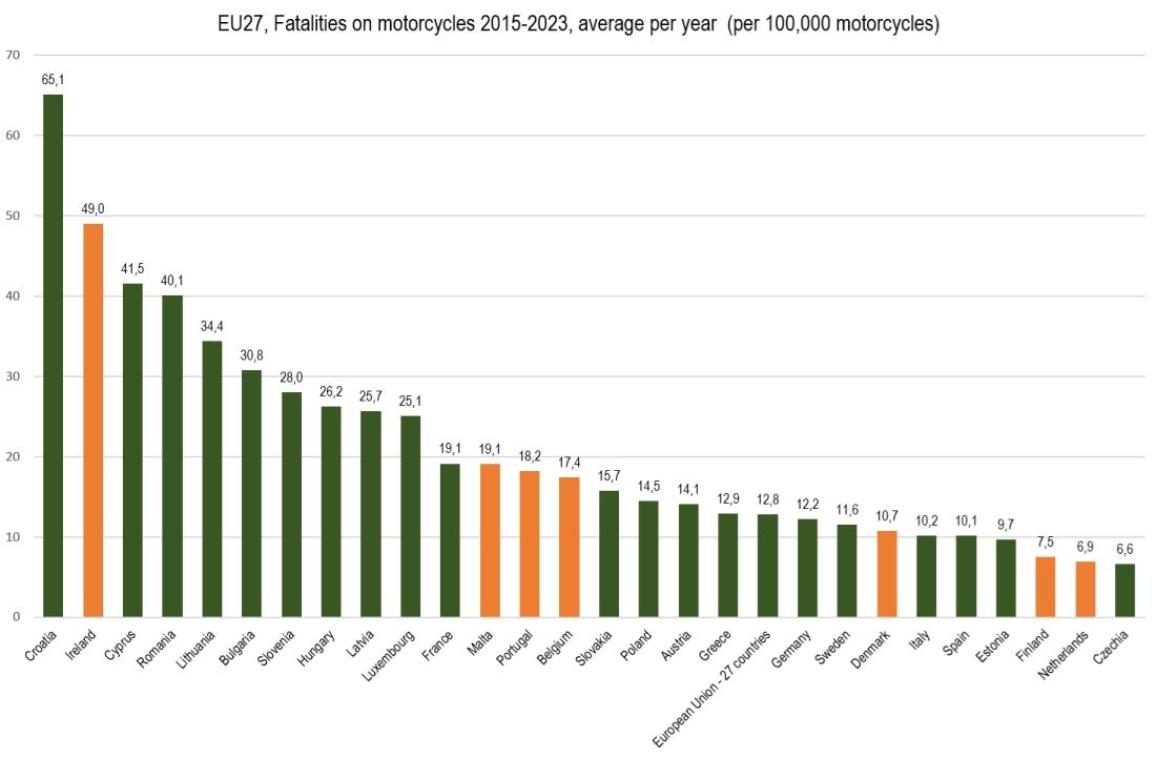 Πρώτο διάγραμμα