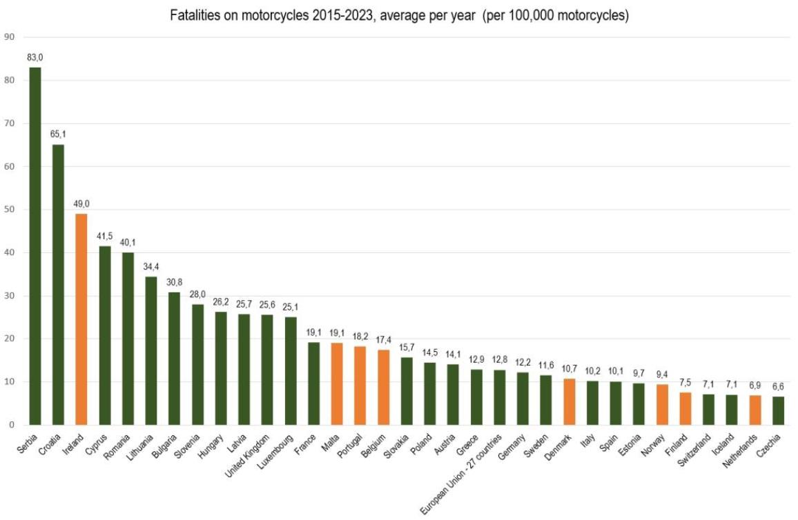 Δεύτερο διάγραμμα