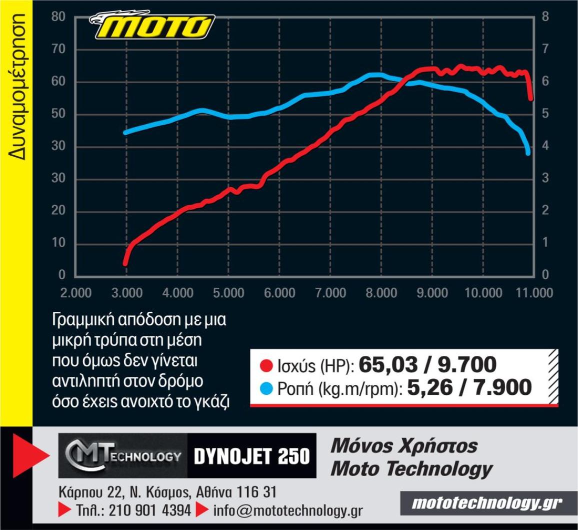 Ducati Hypermotard 698 Mono RVE