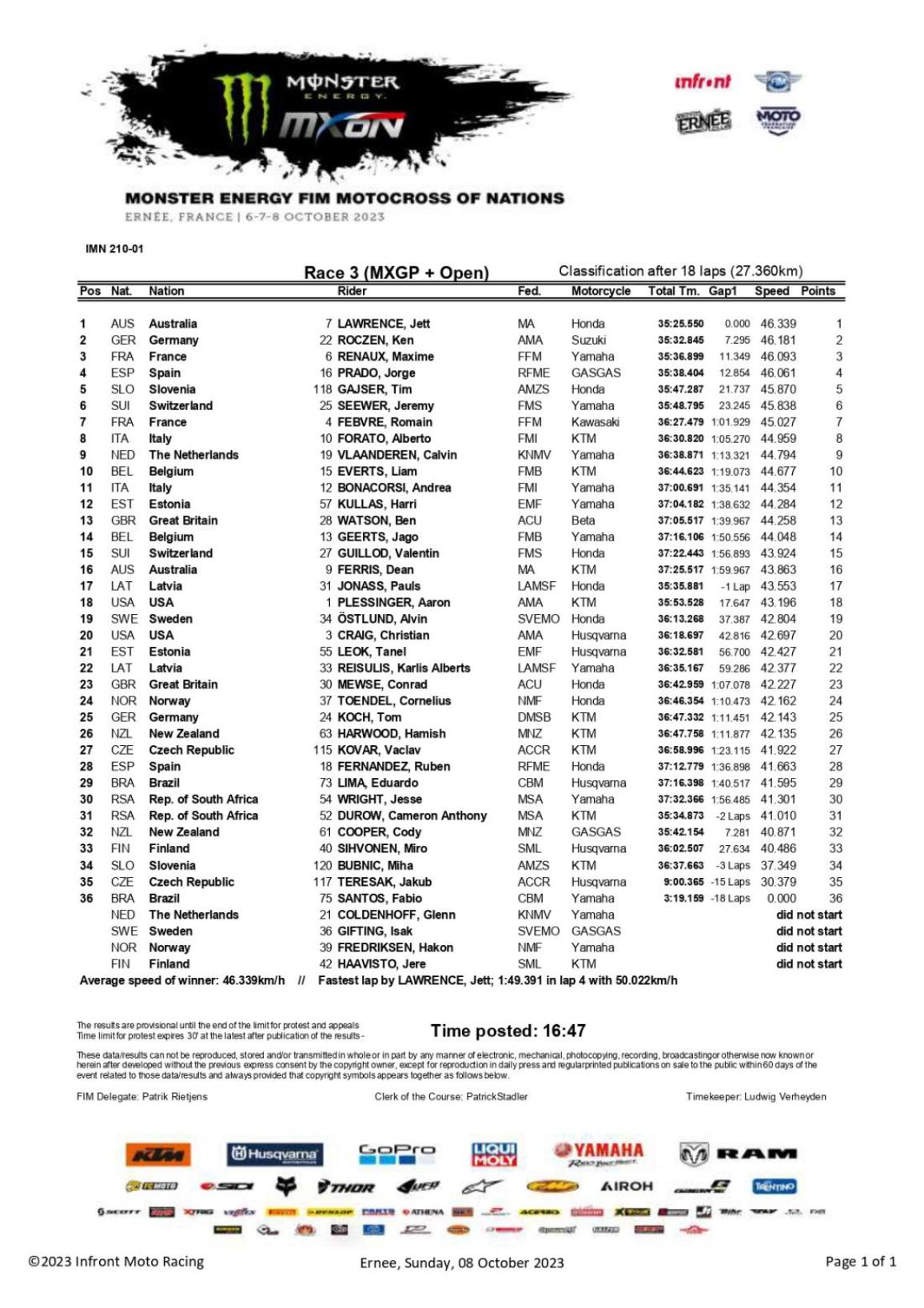 Motocross of Nations 2023 Vive la France! Σπουδαία εμφάνιση της
