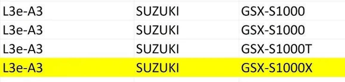 Η Suzuki φτιάχνει το δικό της Tracer! Έρχεται το νέο crossover μοντέλο της GSX-S 1000 X