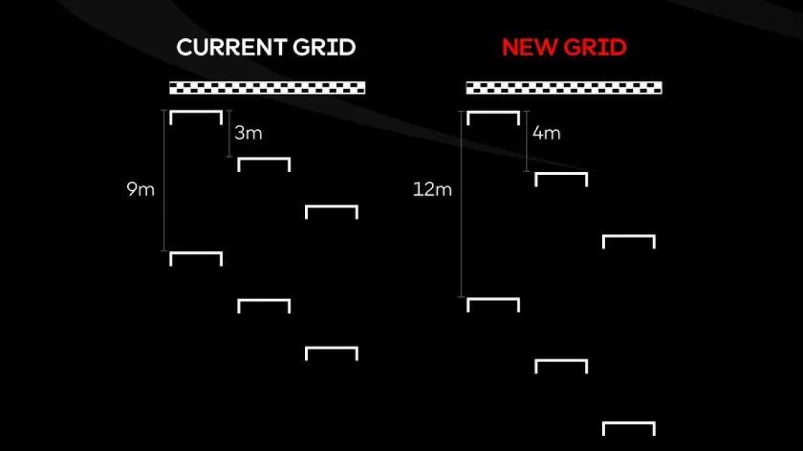 MotoGP Regulations