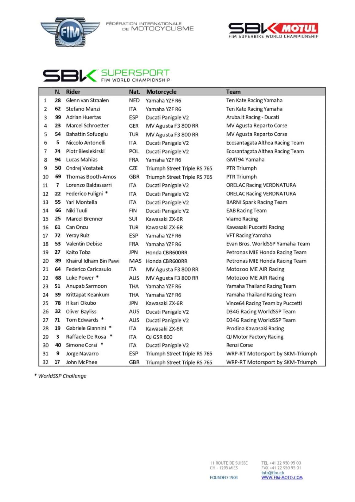 Motul WSBK – Ανακοινώθηκε το grid του 2024