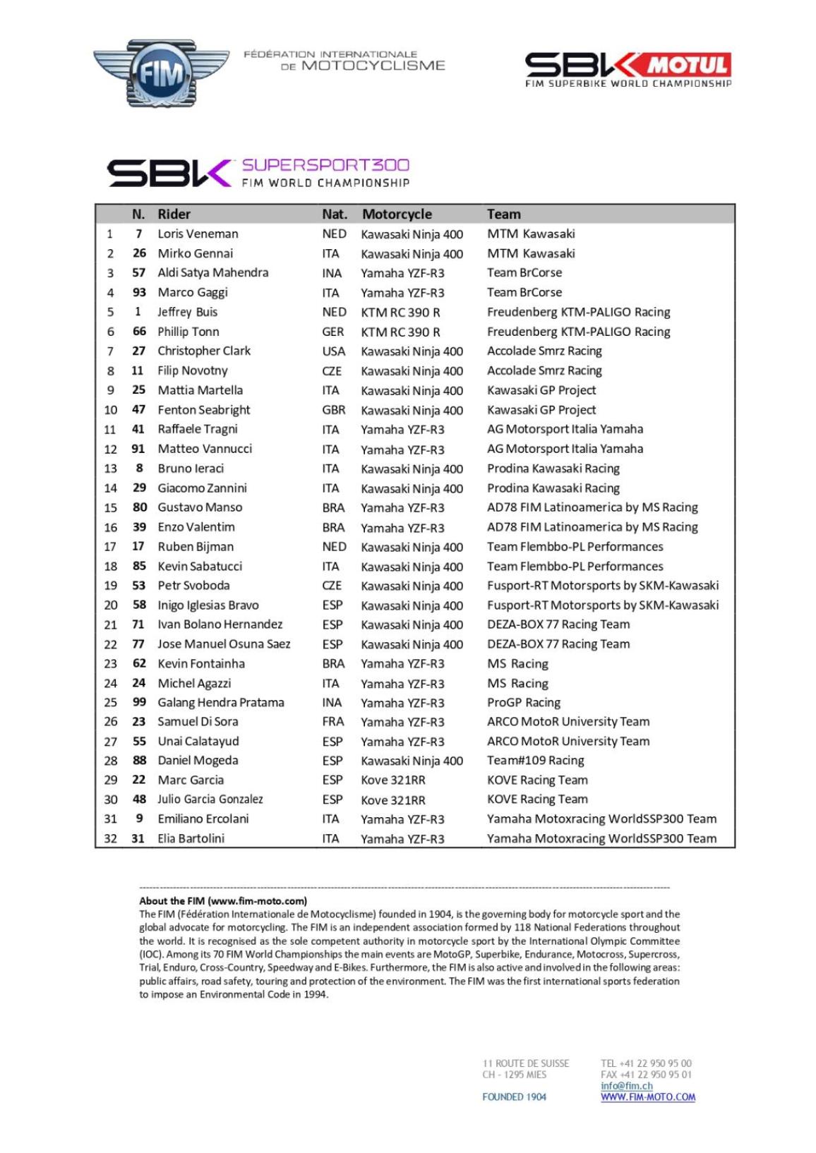 Motul WSBK – Ανακοινώθηκε το grid του 2024