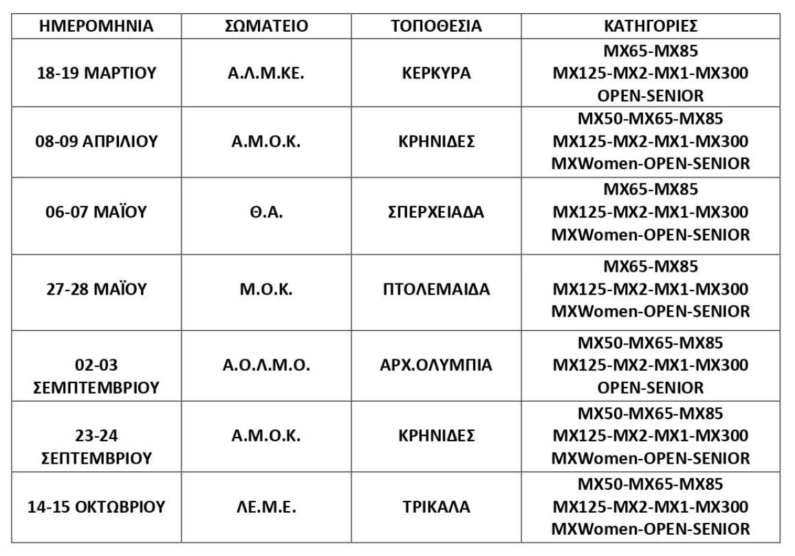 Πρωτάθλημα ΜΧ 2023