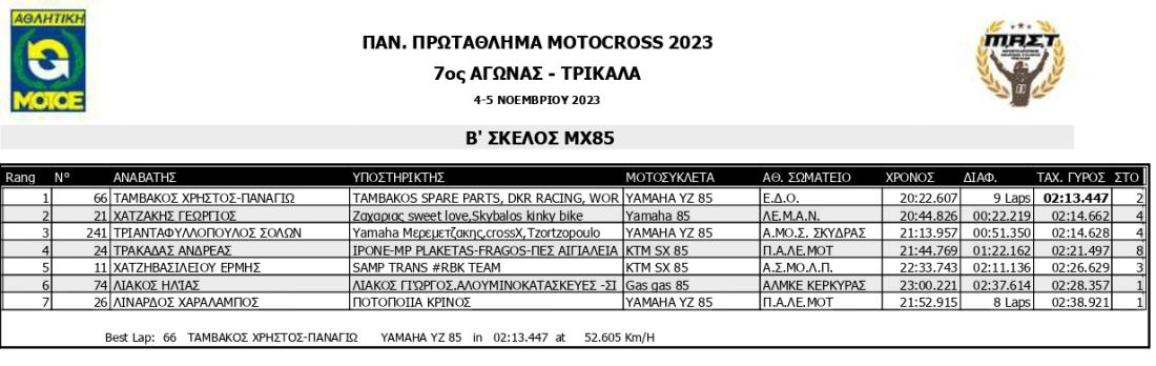 Πανελλήνιο Πρωτάθλημα Motocross 2023 Τρίκαλα, 2η ημέρα: Έχουμε πρωταθλητές!
