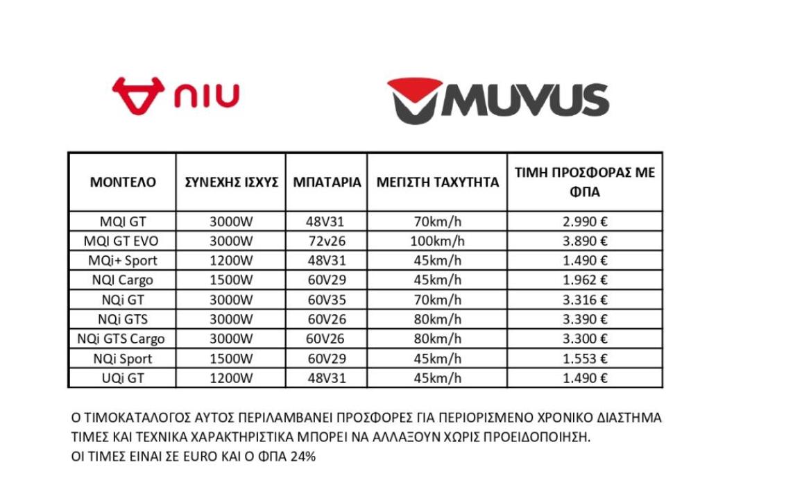 NIU – Προσφορές σε 9 scooter που ξεπερνούν τα 1.000 ευρώ