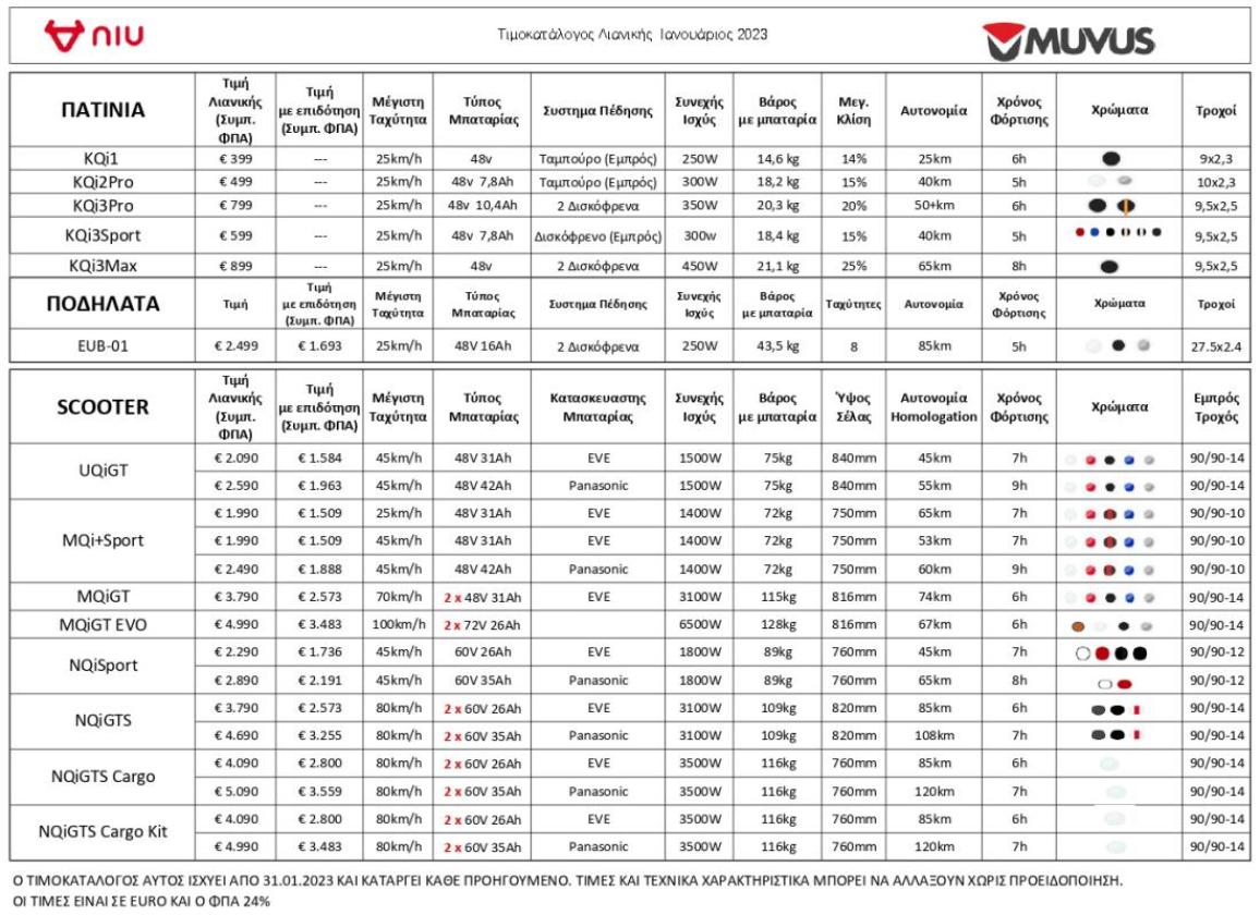 NIU τιμοκατάλογος