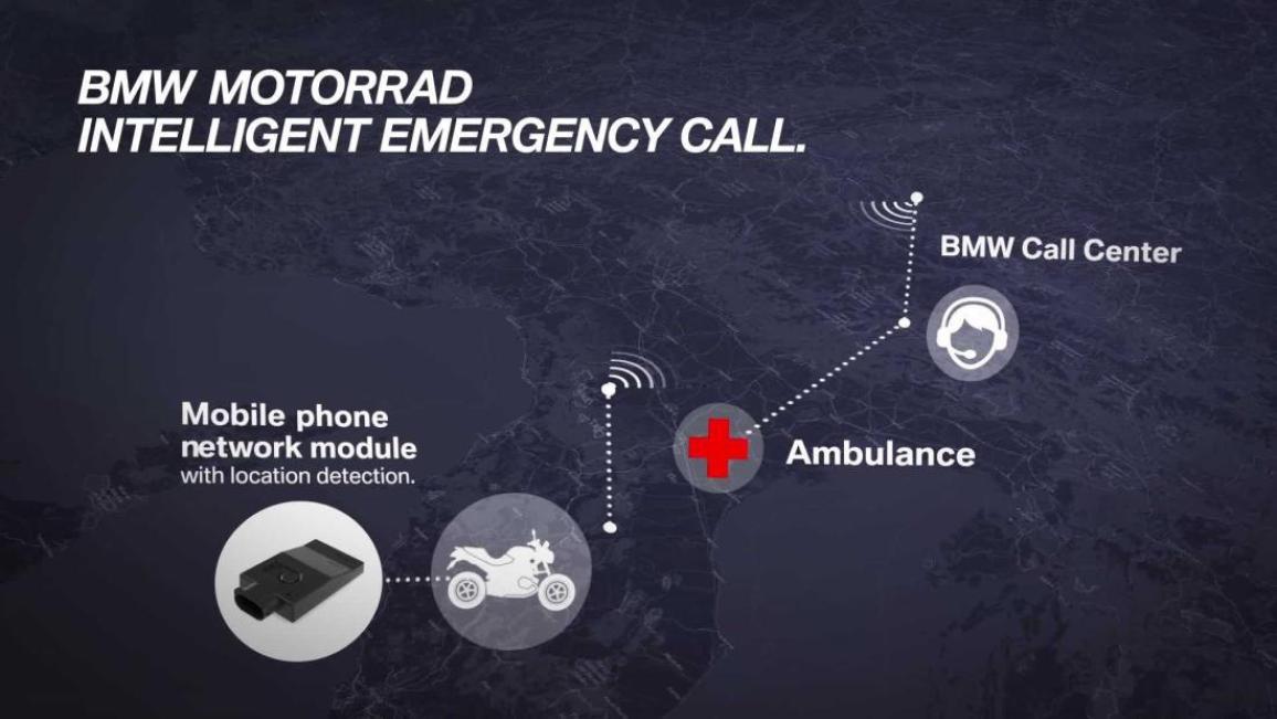 Recall BMW eCall