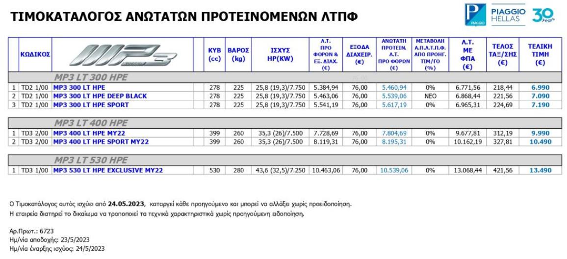 Piaggio Hellas νέες τιμές