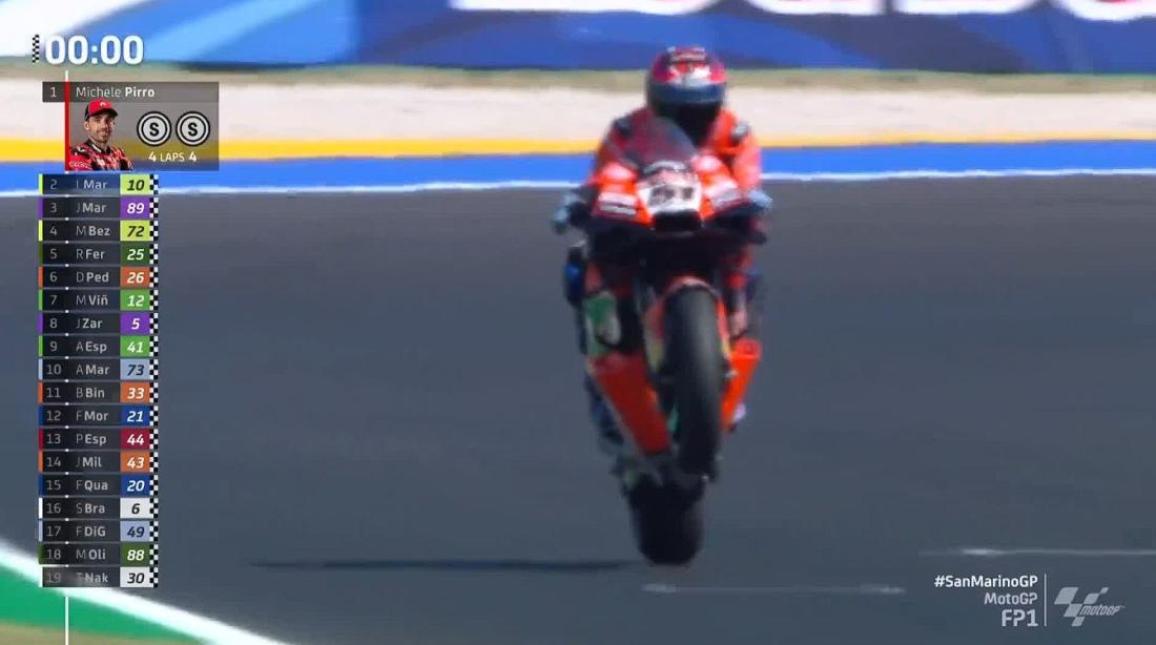 MotoGP