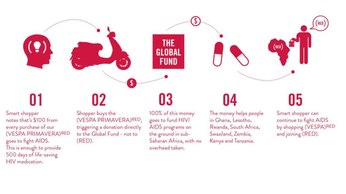 Vespa και RED – Μαζί για την παγκόσμια ημέρα κατά του AIDS