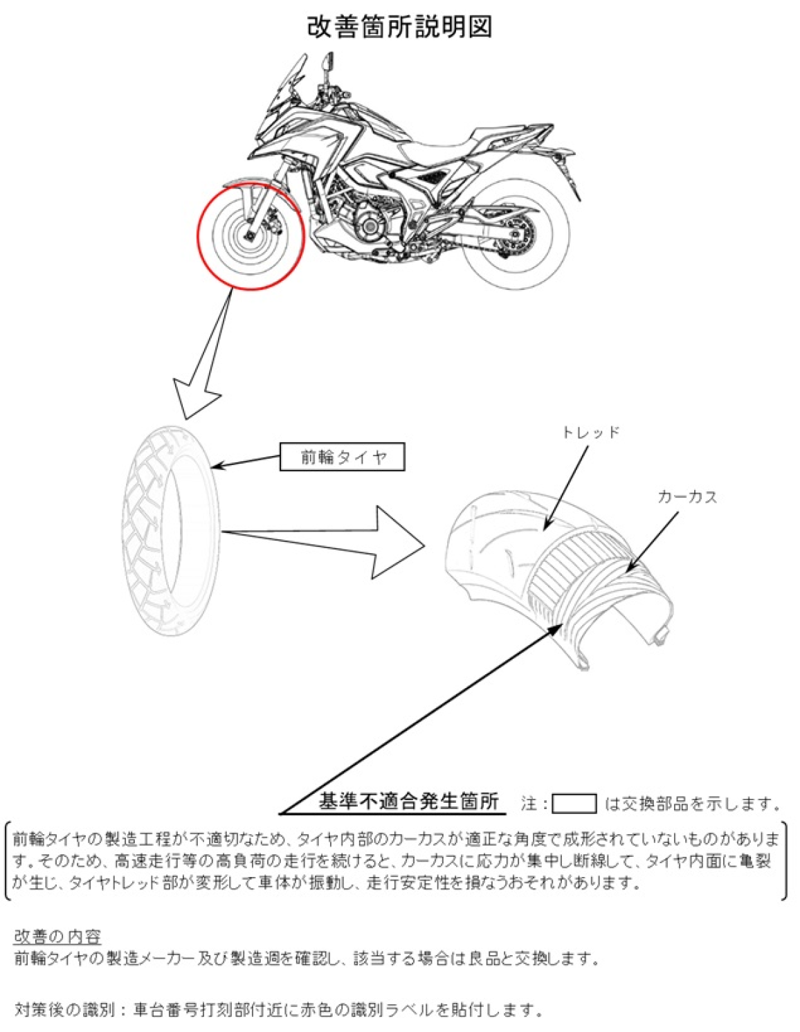 Honda NC750X recall front tyre