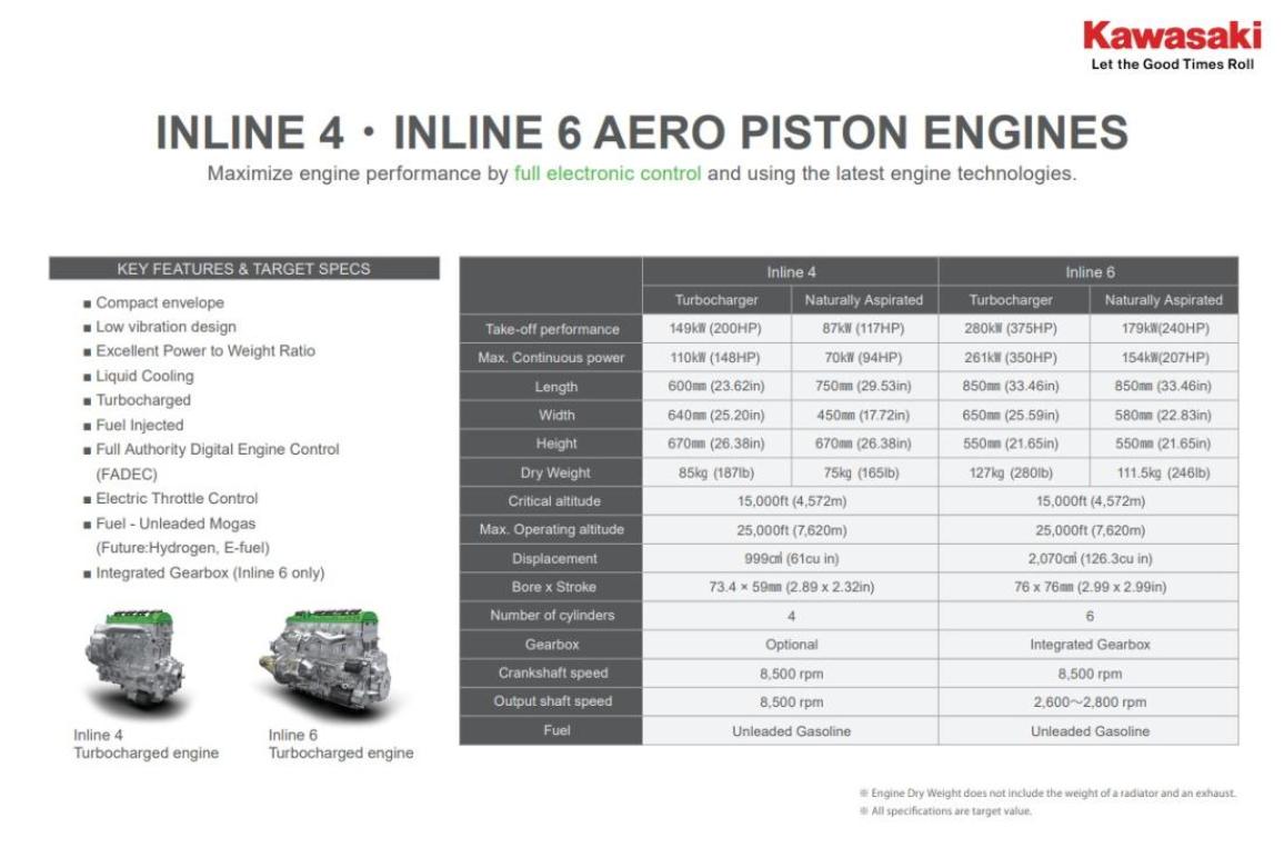 Kawasaki Aero engines