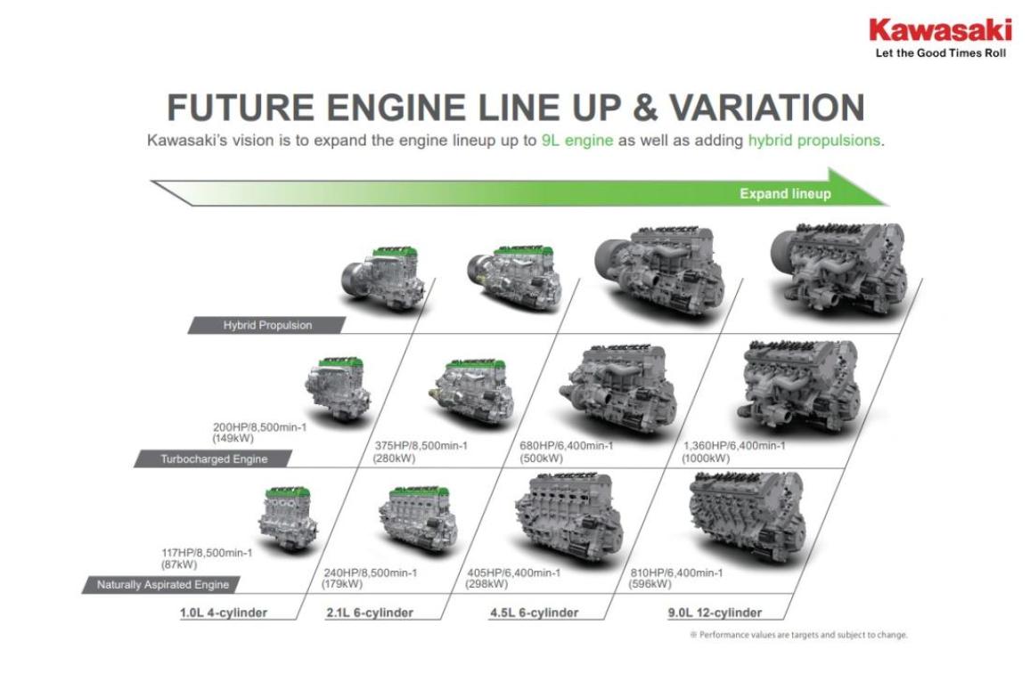 Kawasaki Aero engines