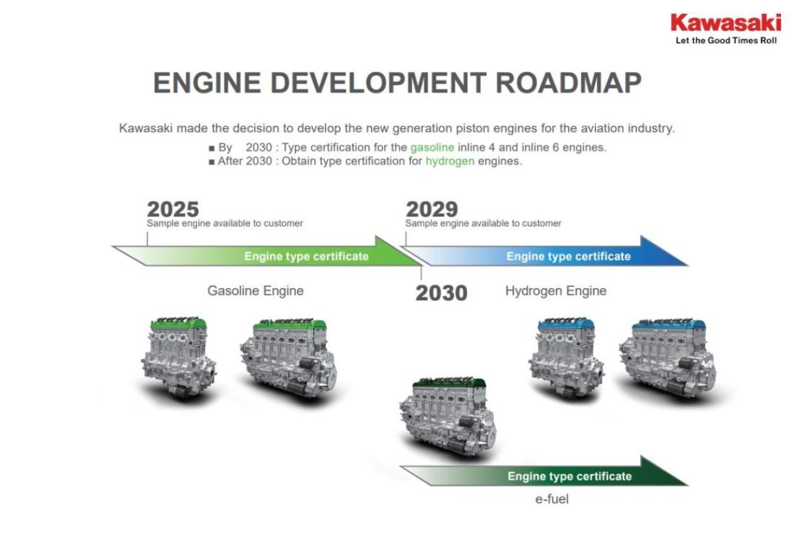 Kawasaki Aero engines