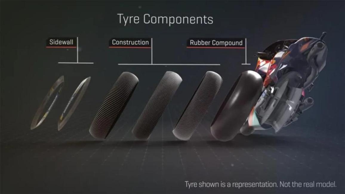 MotoGP Tyres