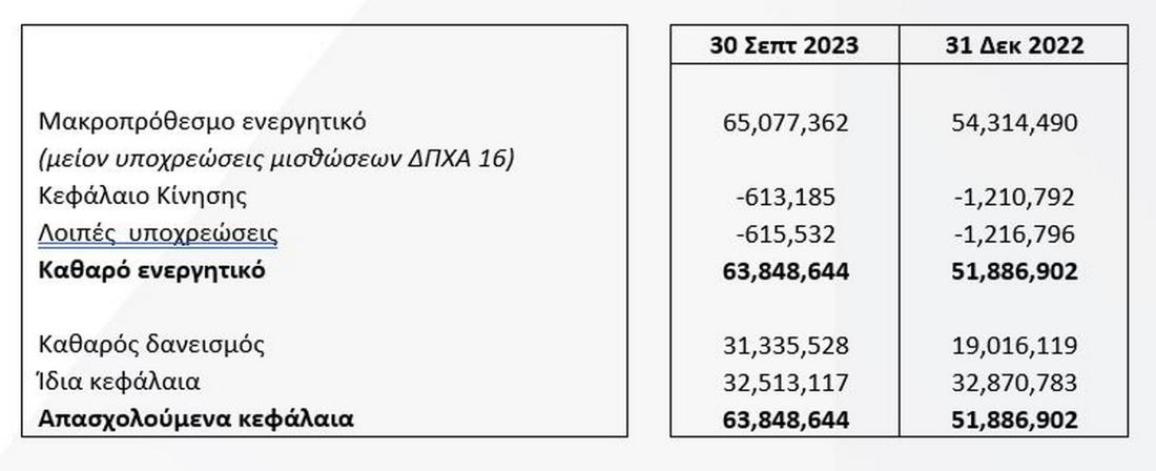 ΜΟΤΟΔΥΝΑΜΙΚΗ