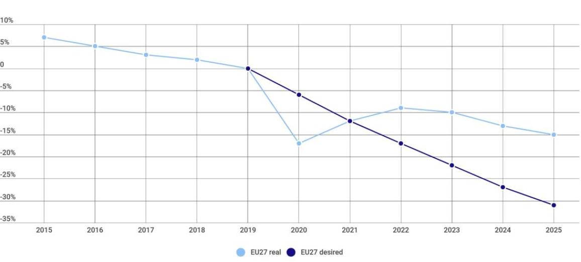 eu road death rates