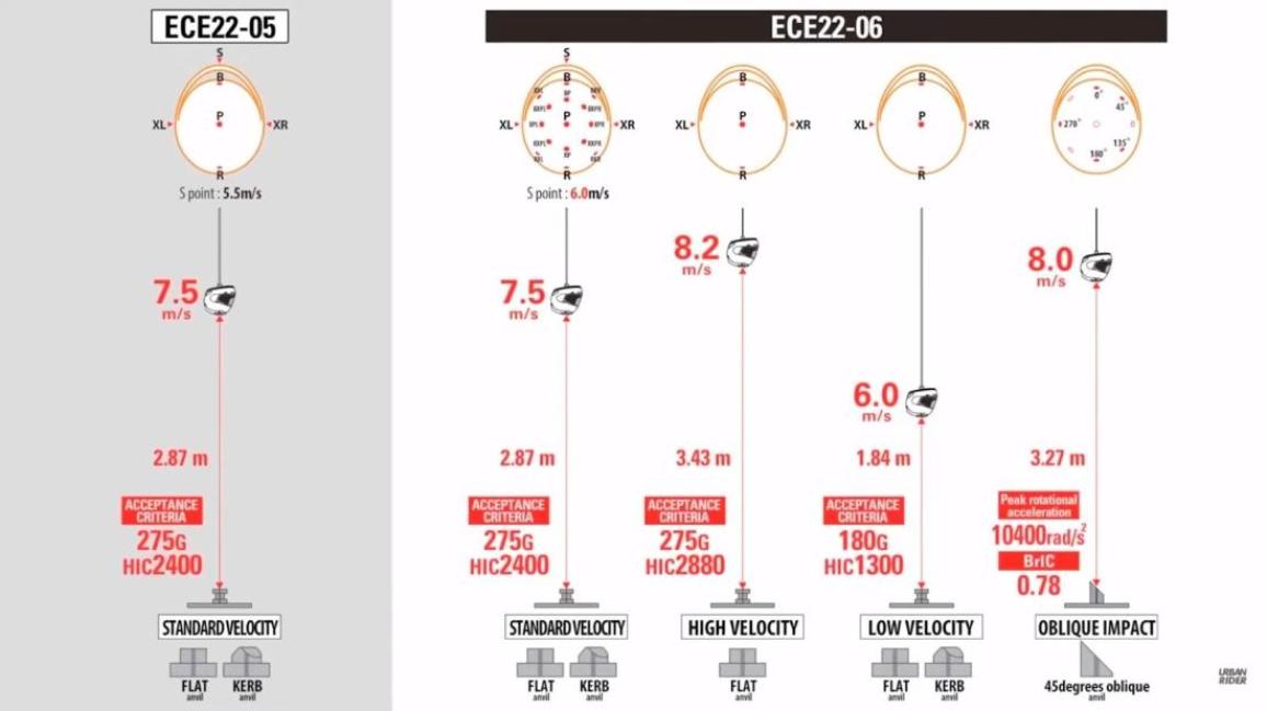 Spain Regulations