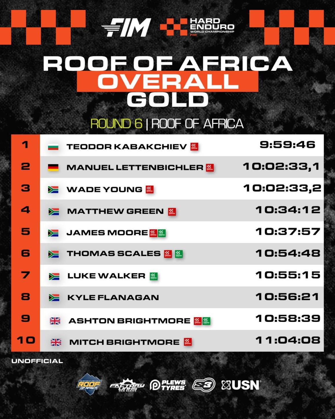Roof of Africa