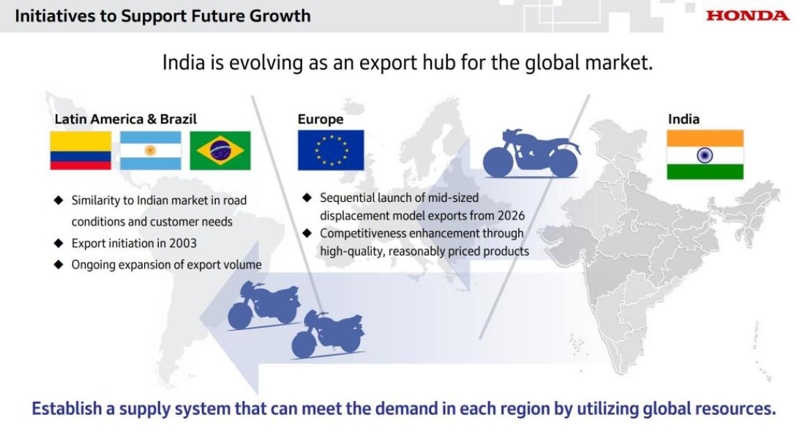 Honda Corporate Update 2025