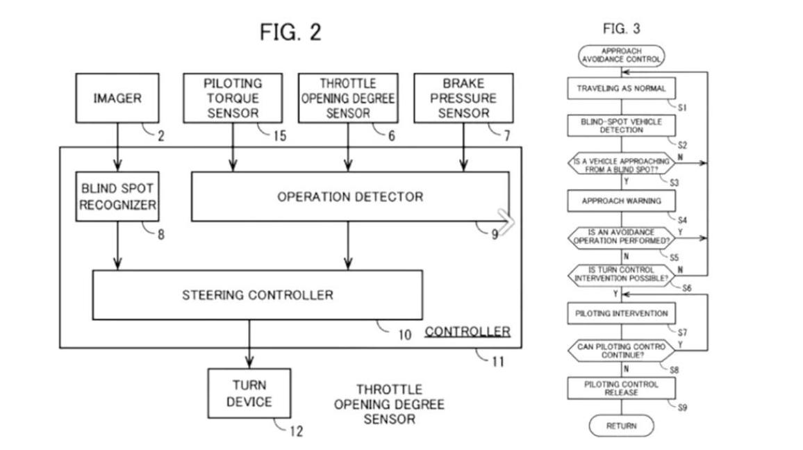 ARAS Honda πατέντα 2025