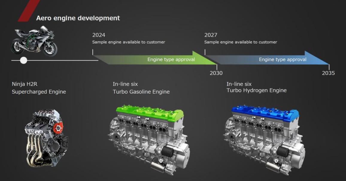 Kawasaki 6κύλινδροι κινητήρες αεροσκαφών