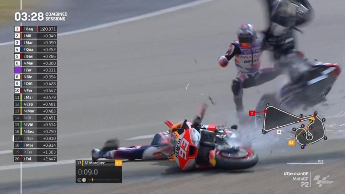 Marquez - Zarco