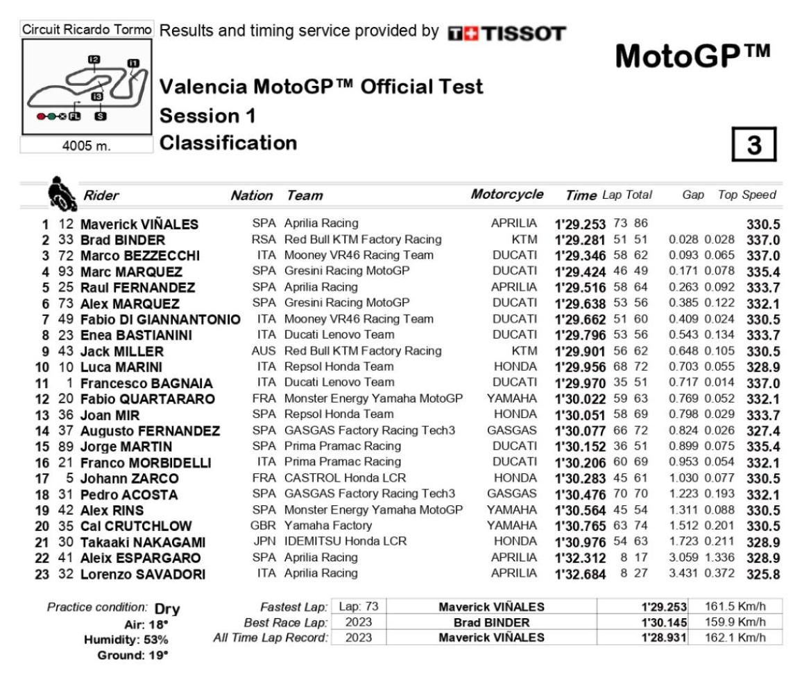 Valencia test