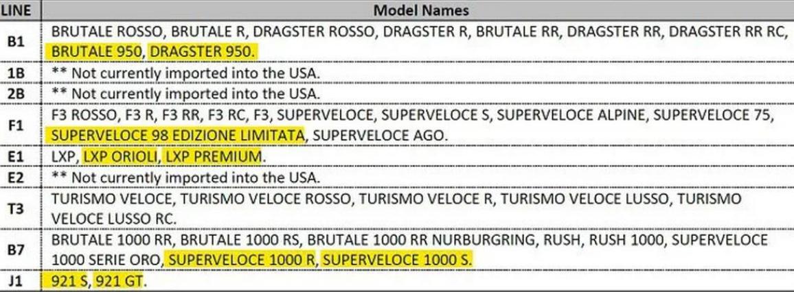 MV Agusta 2024
