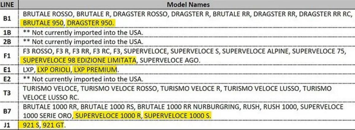 MV Agusta 2024