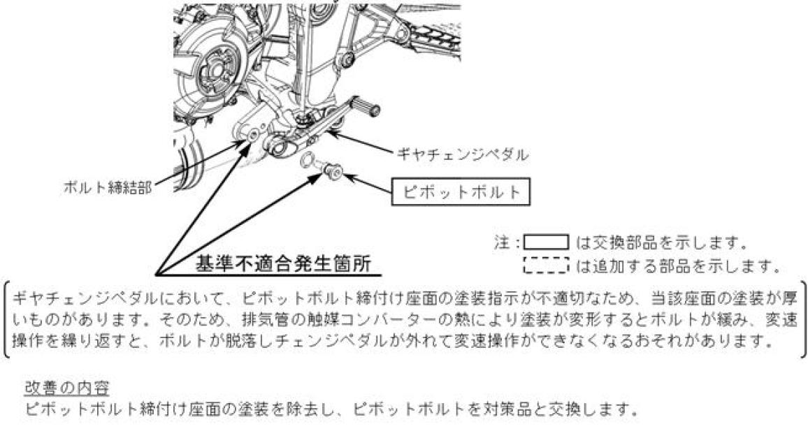 Recall Honda CB1000 Hornet