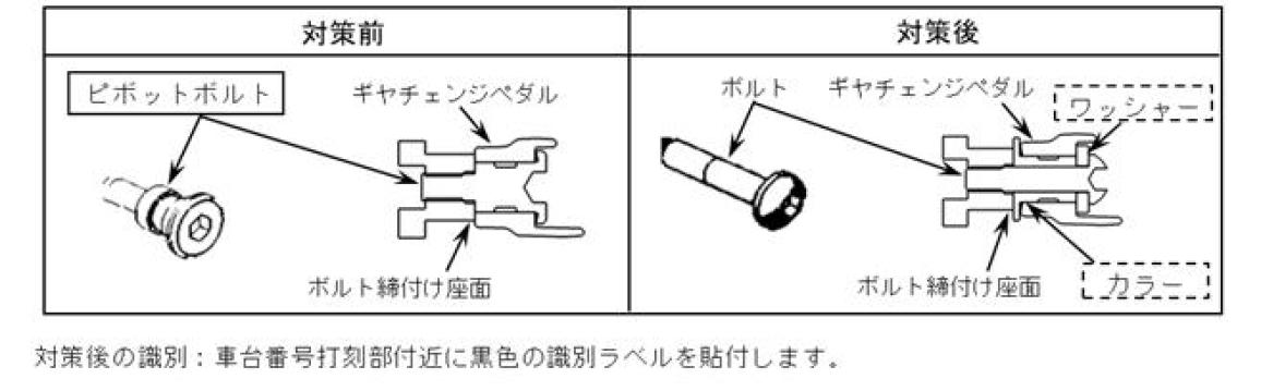 Recall Honda CB1000 Hornet