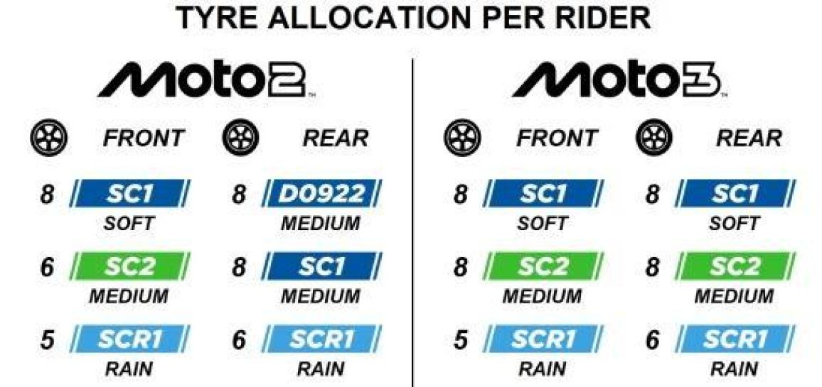 Pirelli Moto2 D0922