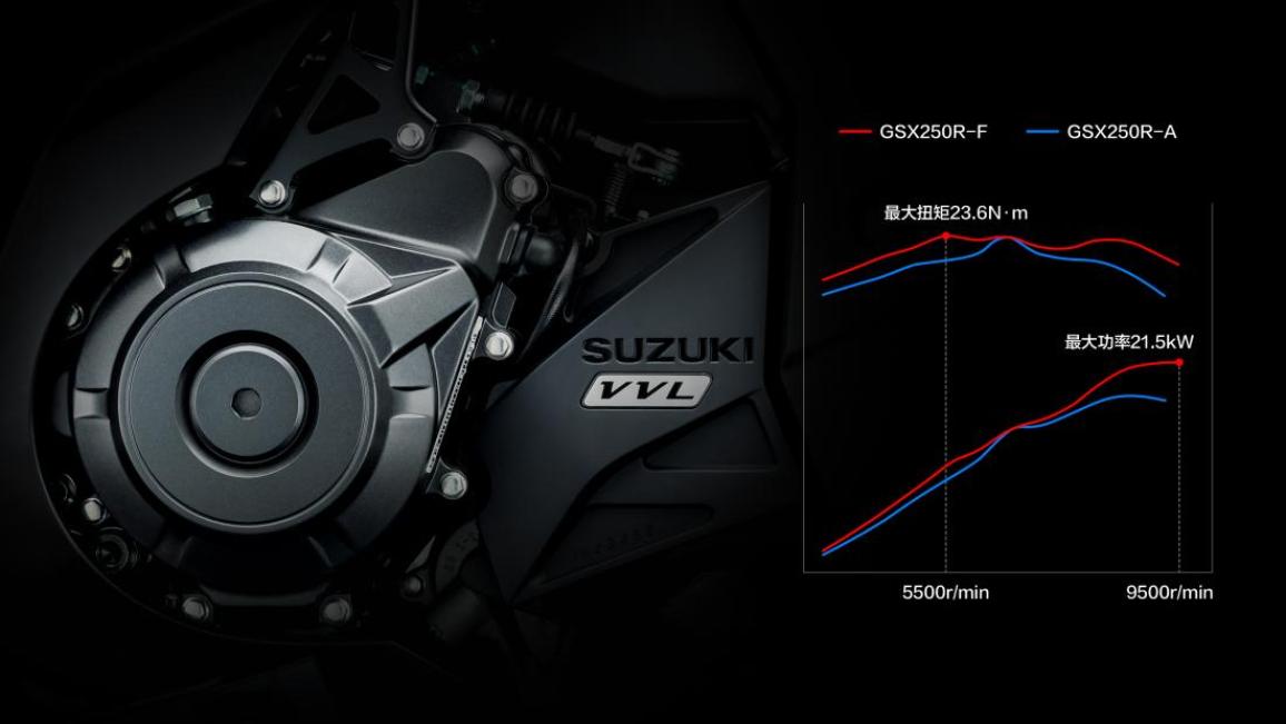suz-gsx250rf