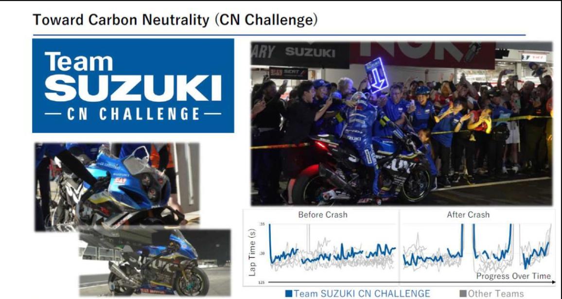 Suzuki τεχνολογικό πλάνο 10ετίας