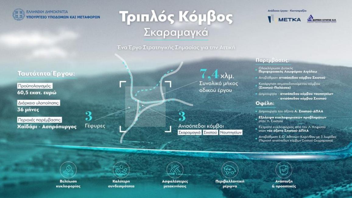 σκαραμαγκάς