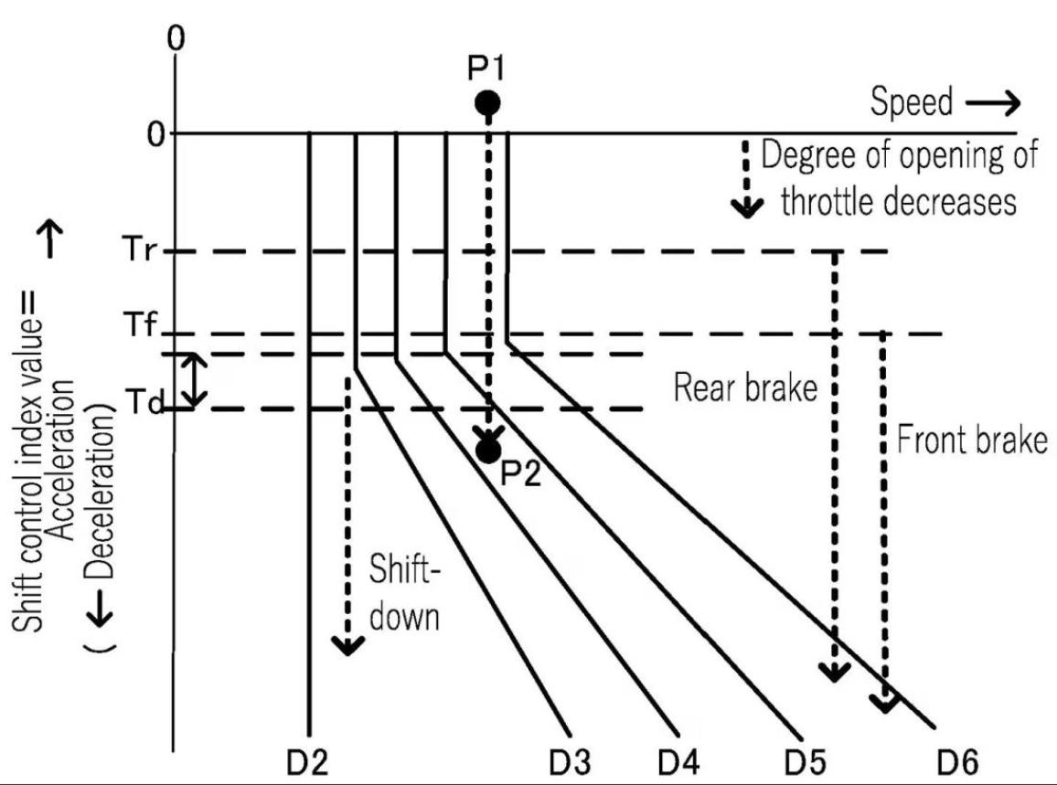 yamaha auto downshifting patent
