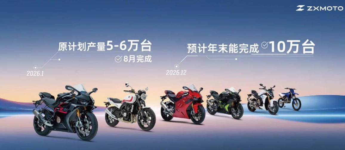 zxmoto