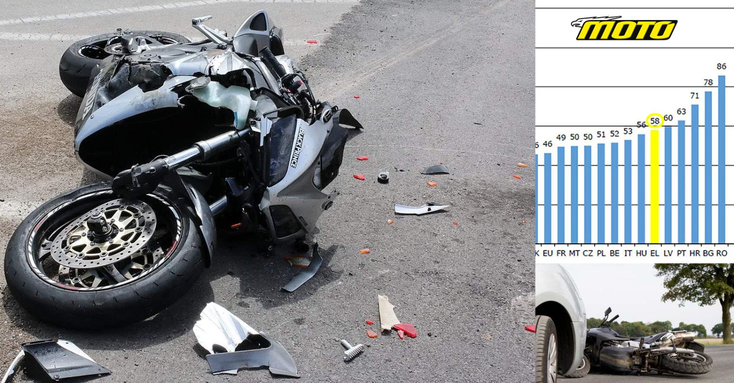 Δυστυχήματα στους Ευρωπαϊκούς δρόμους: Πρωταθλήτρια η Ρουμανία, πάνω από το μέσο όρο η Ελλάδα, ασφαλέστερη η Σουηδία