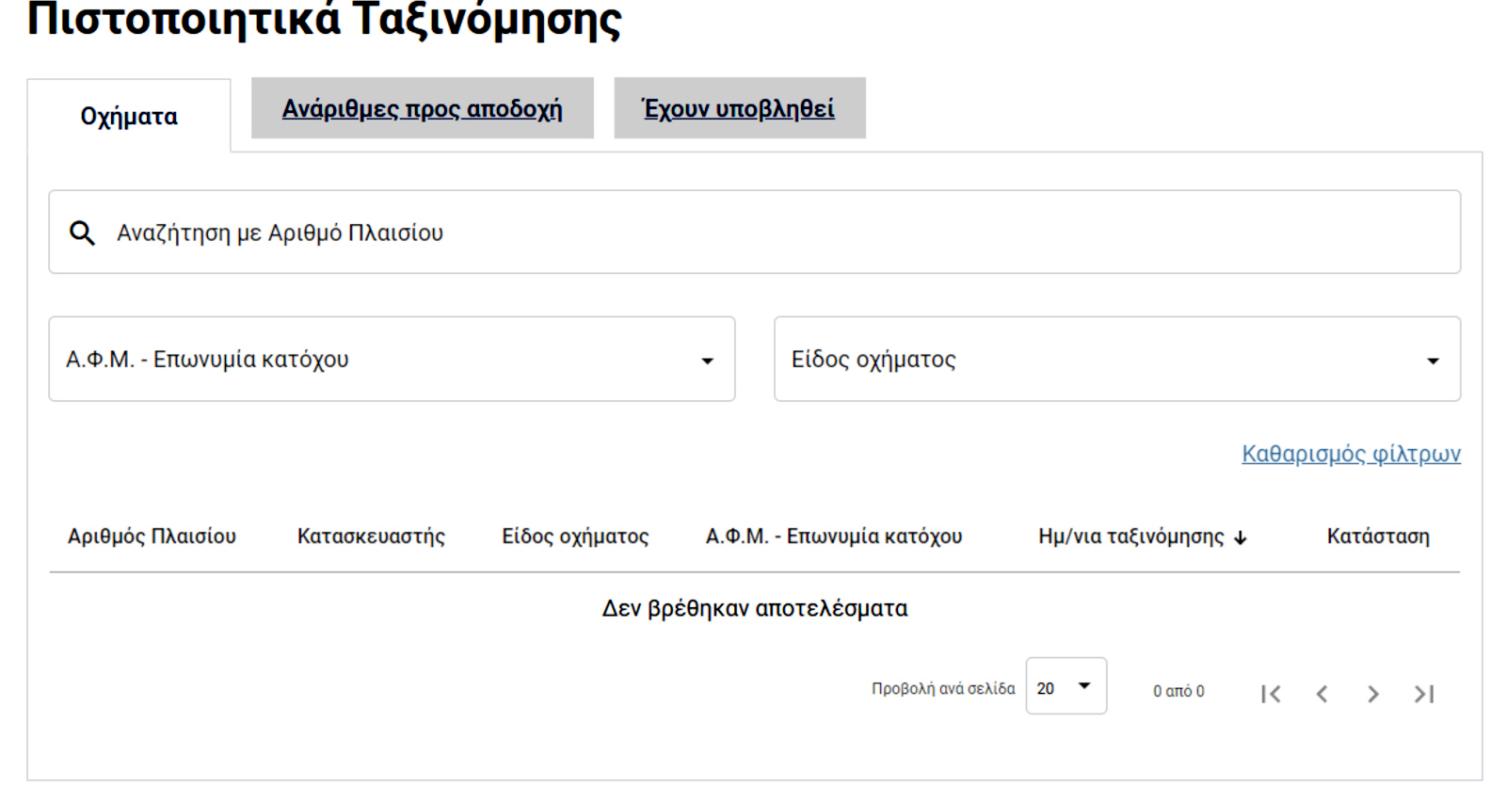 Ψηφιακή ταξινόμηση